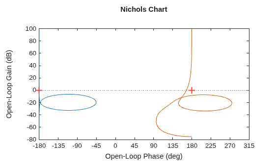 MATLAB figure