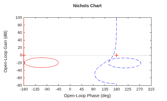 MATLAB figure