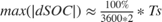 $max(|dSOC|) \approx \frac{100\%}{3600*2}*Ts$