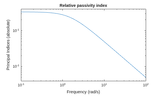 MATLAB figure