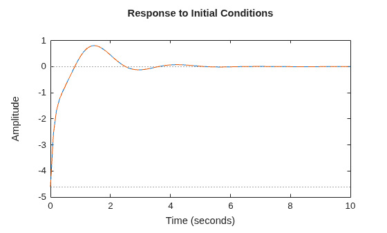 MATLAB figure