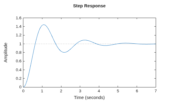 MATLAB figure
