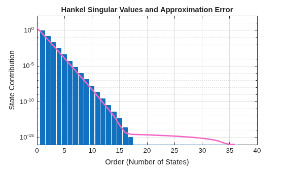 MATLAB figure
