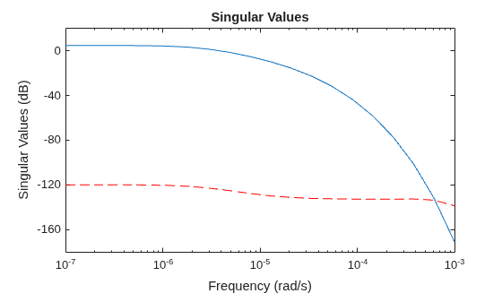 MATLAB figure
