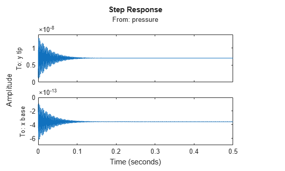 MATLAB figure