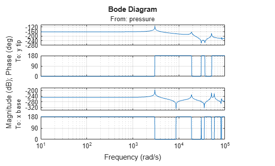 MATLAB figure