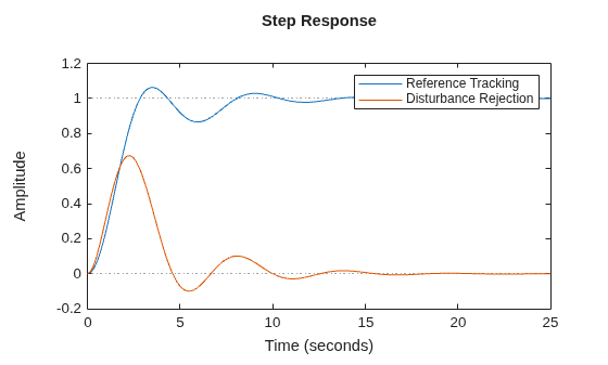 MATLAB figure