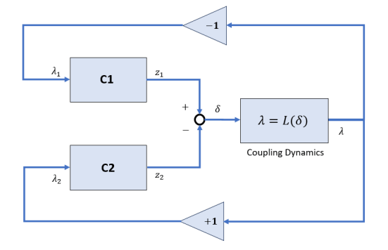 Vector Coupling Programming AssemblePartsOfSystemUsingCouplingInterfacesExample_01.png