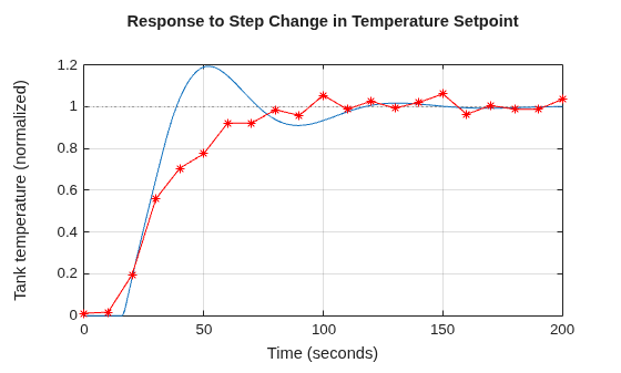 MATLAB figure