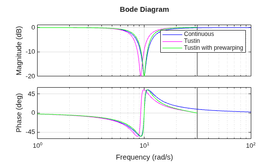 MATLAB figure