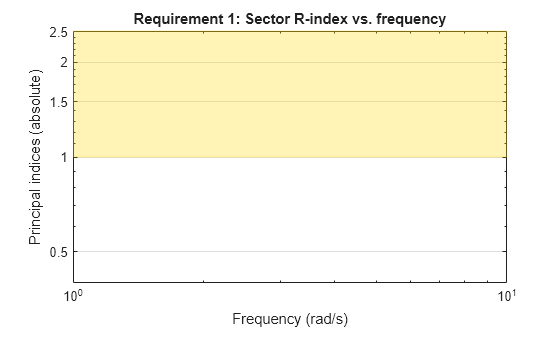 MATLAB figure