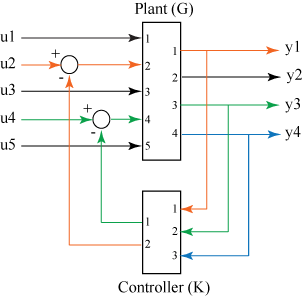 Feedback Connection Of Multiple Models Matlab Feedback