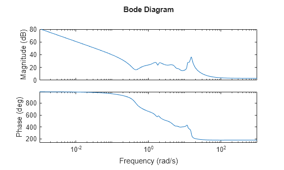 MATLAB figure