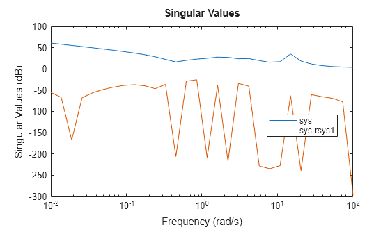 MATLAB figure
