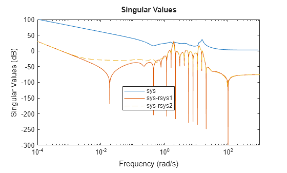 MATLAB figure