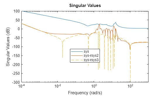 MATLAB figure