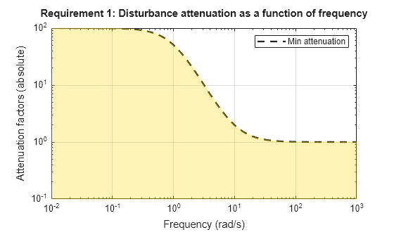 MATLAB figure