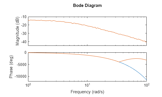 MATLAB figure