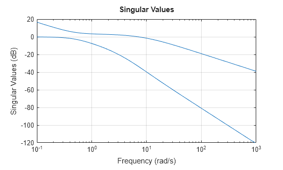MATLAB figure