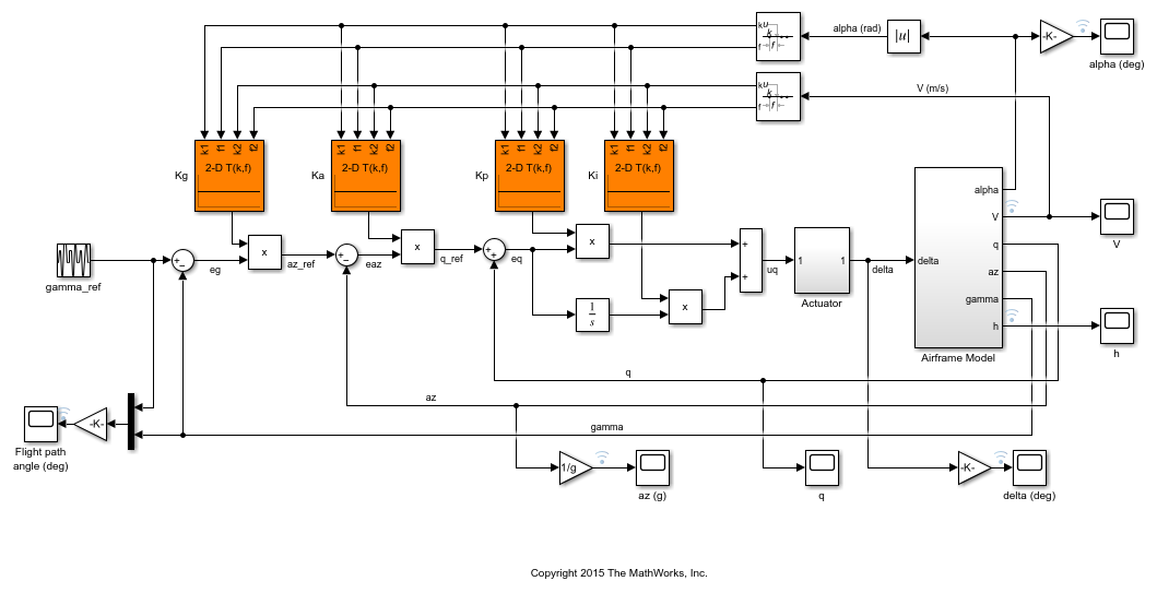 Tuning of GainScheduled ThreeLoop Autopilot MATLAB & Simulink