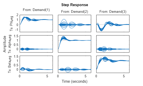 Attitude Control in the HL-20 Autopilot - SISO Design - MATLAB & Simulink