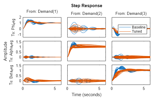 Attitude Control in the HL-20 Autopilot - SISO Design - MATLAB & Simulink