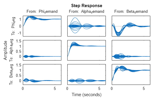 MATLAB figure