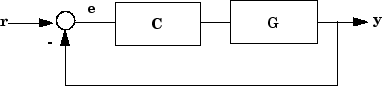 connect - Block diagram interconnections of dynamic systems - MATLAB
