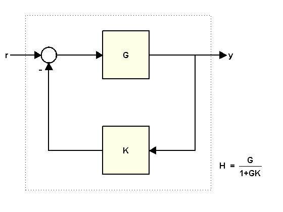 Using Feedback To Close Feedback Loops Matlab Simulink Example