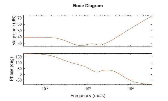 MATLAB figure
