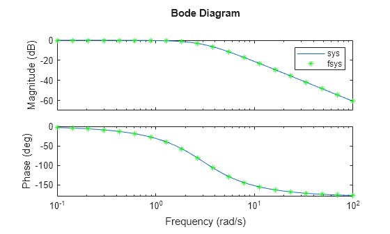 MATLAB figure