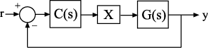 getSensitivity - Sensitivity function from generalized model of control ...
