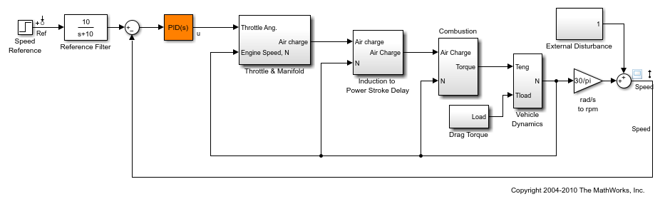 Code simulink matlab Generate C