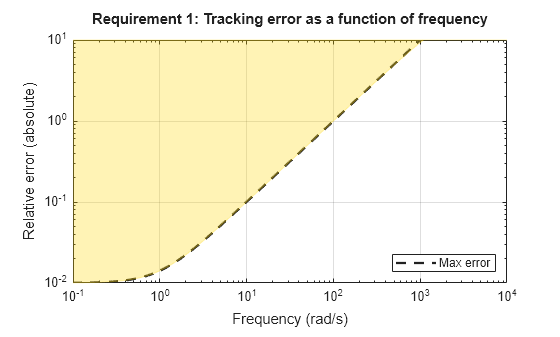 MATLAB figure