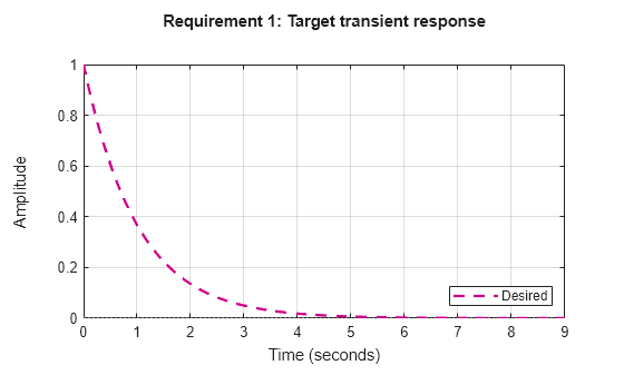MATLAB figure