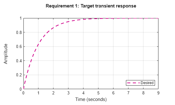MATLAB figure