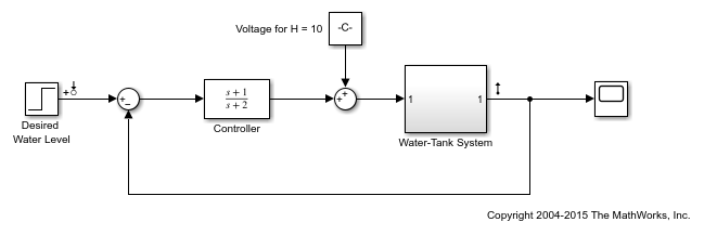 Passive Control of Water Tank Level - MATLAB & Simulink