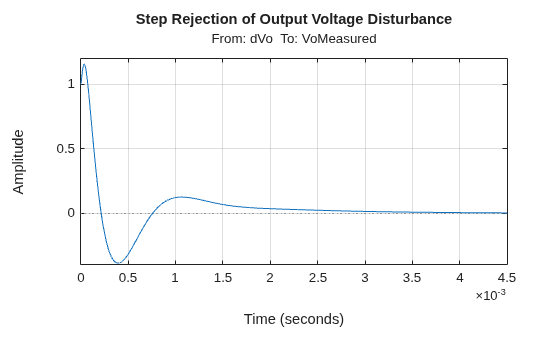 MATLAB figure