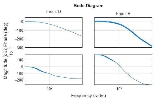 MATLAB figure