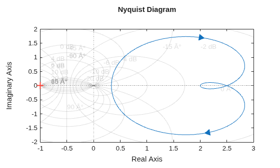 MATLAB figure