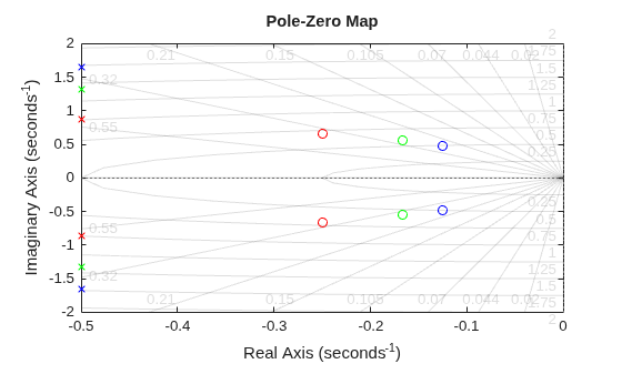 MATLAB figure