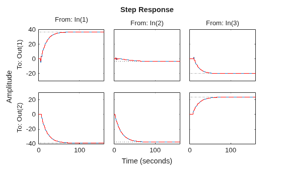MATLAB figure
