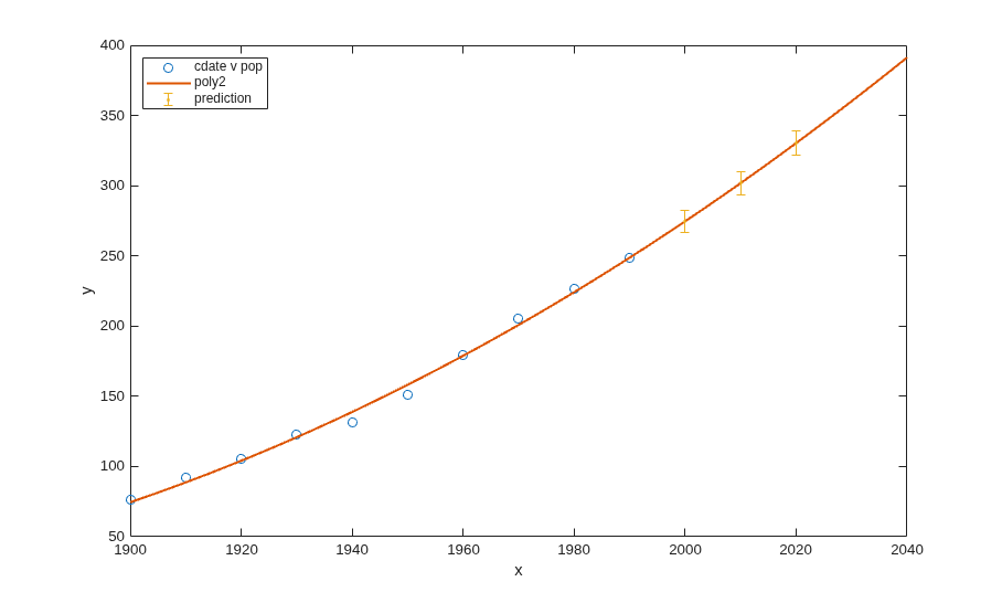 Compare Fits Programmatically