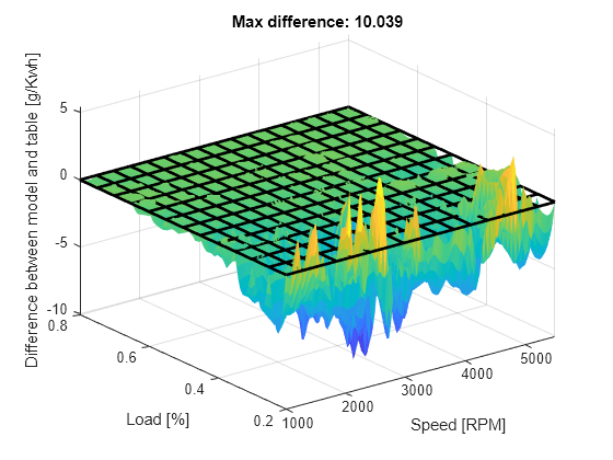 Smoothing - MATLAB & Simulink