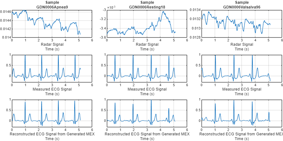 Generate Generic C Code for a Human Health Monitoring Network