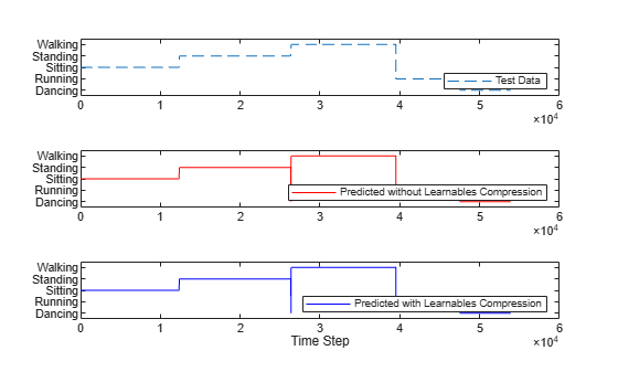 Code Generation for Sequence-to-Sequence Classification with Learnables Compression