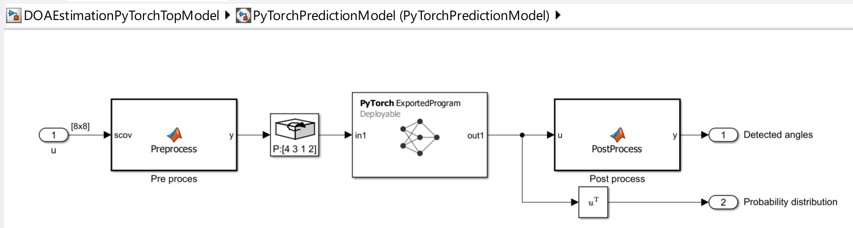 Deploy Direction of Arrival Estimation Using a PyTorch Model on Raspberry Pi
