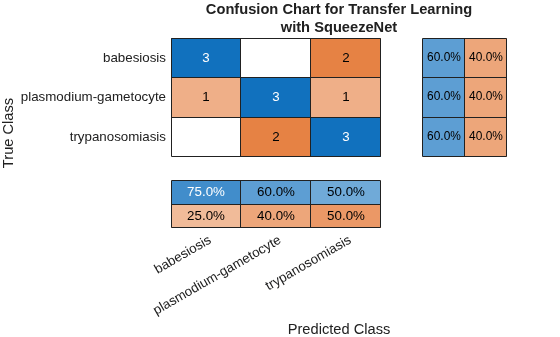 MATLAB figure