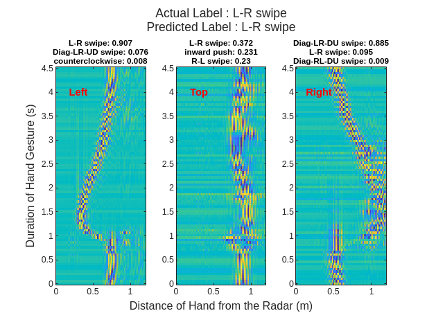 neurális hálózat kereskedési Matlab