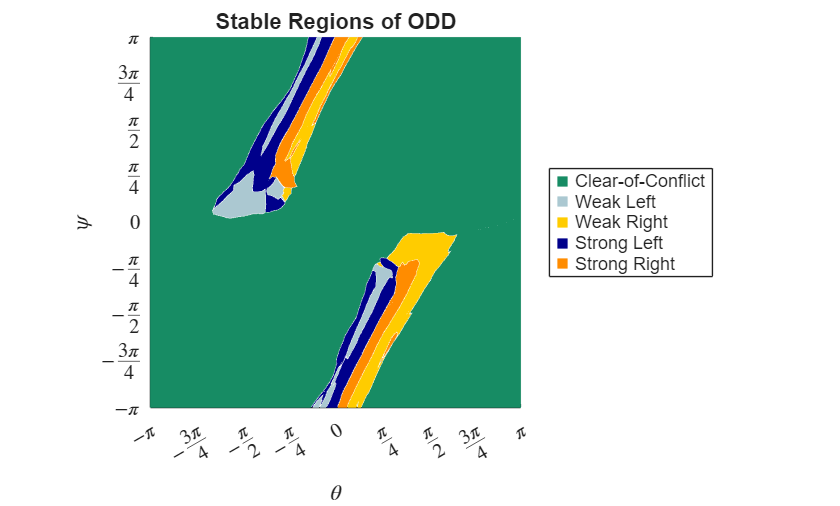 Verify Global Stability of ACAS Xu Neural Network Using Adaptive Mesh ...